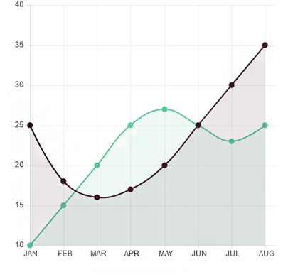 Blog-Single-Line-Chart Blog-Single-Line-Chart
